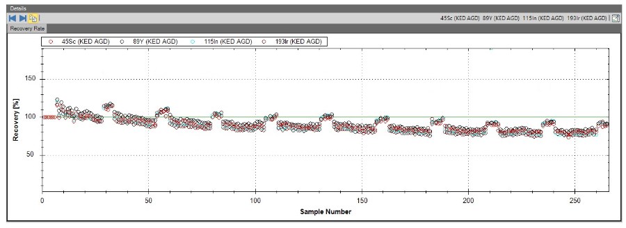 internal standard icp-ms